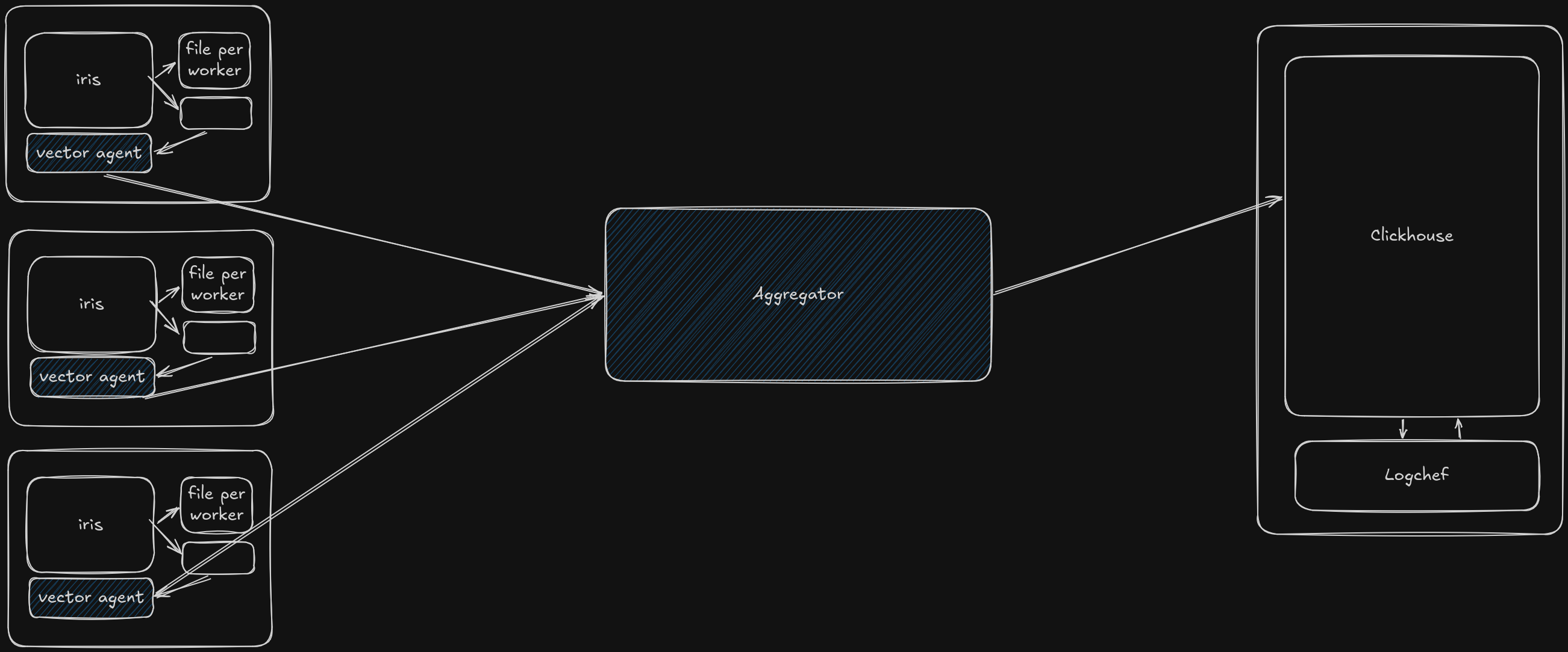 pipeline diagram